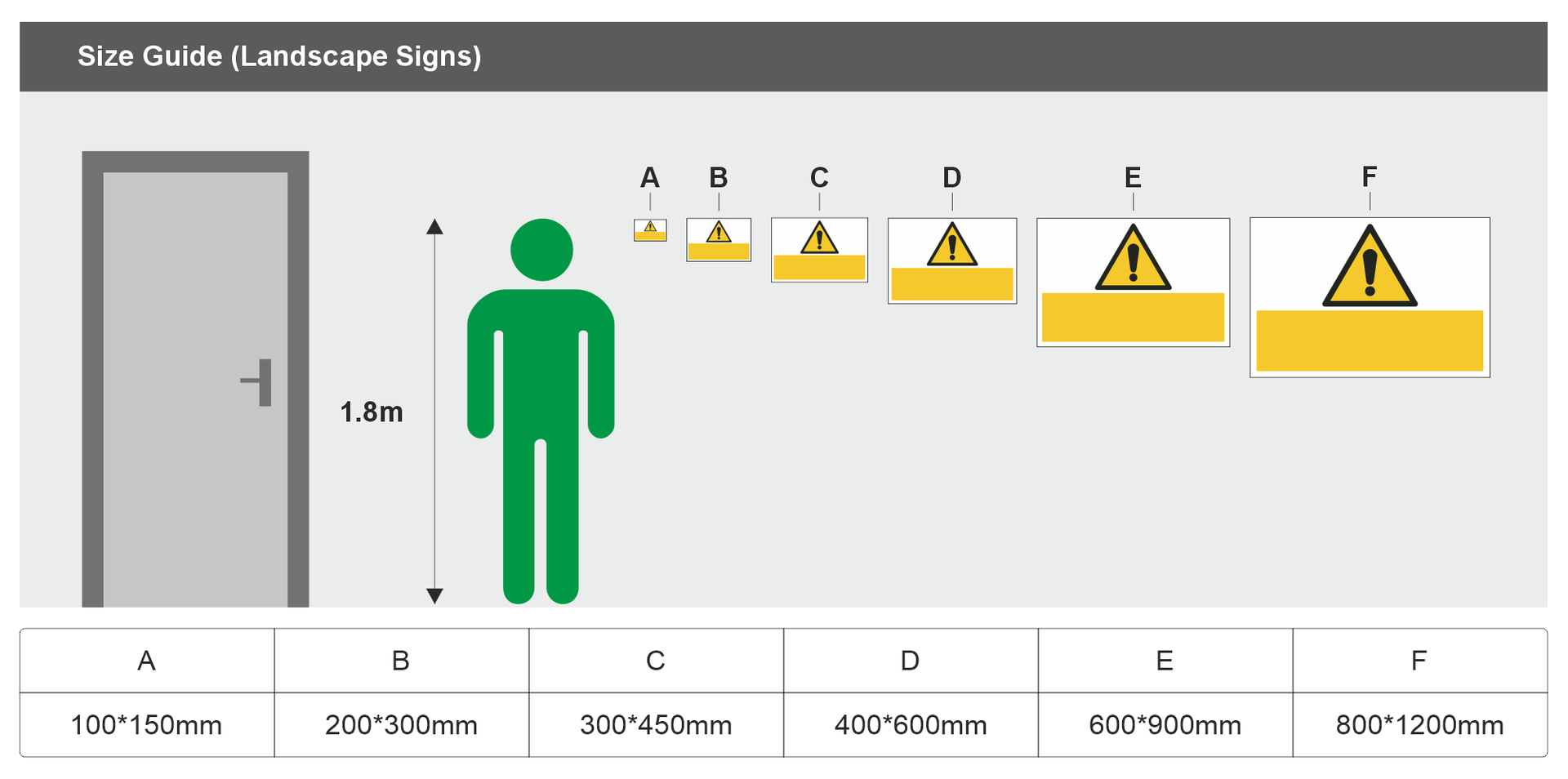 Landscape sign size guide