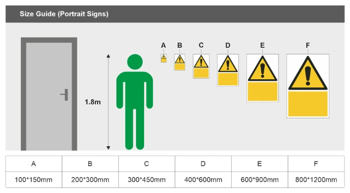 Sign size guide