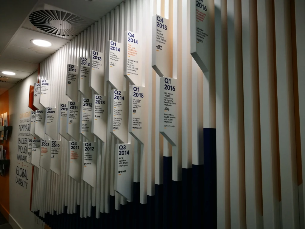 Customised company timeline wall in office